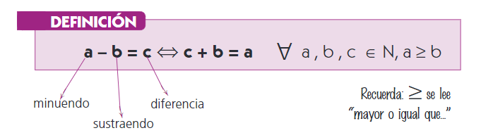 resta dfinicion