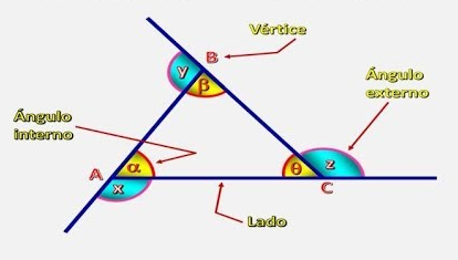 triangulo